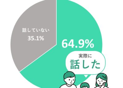 家族と話した65％