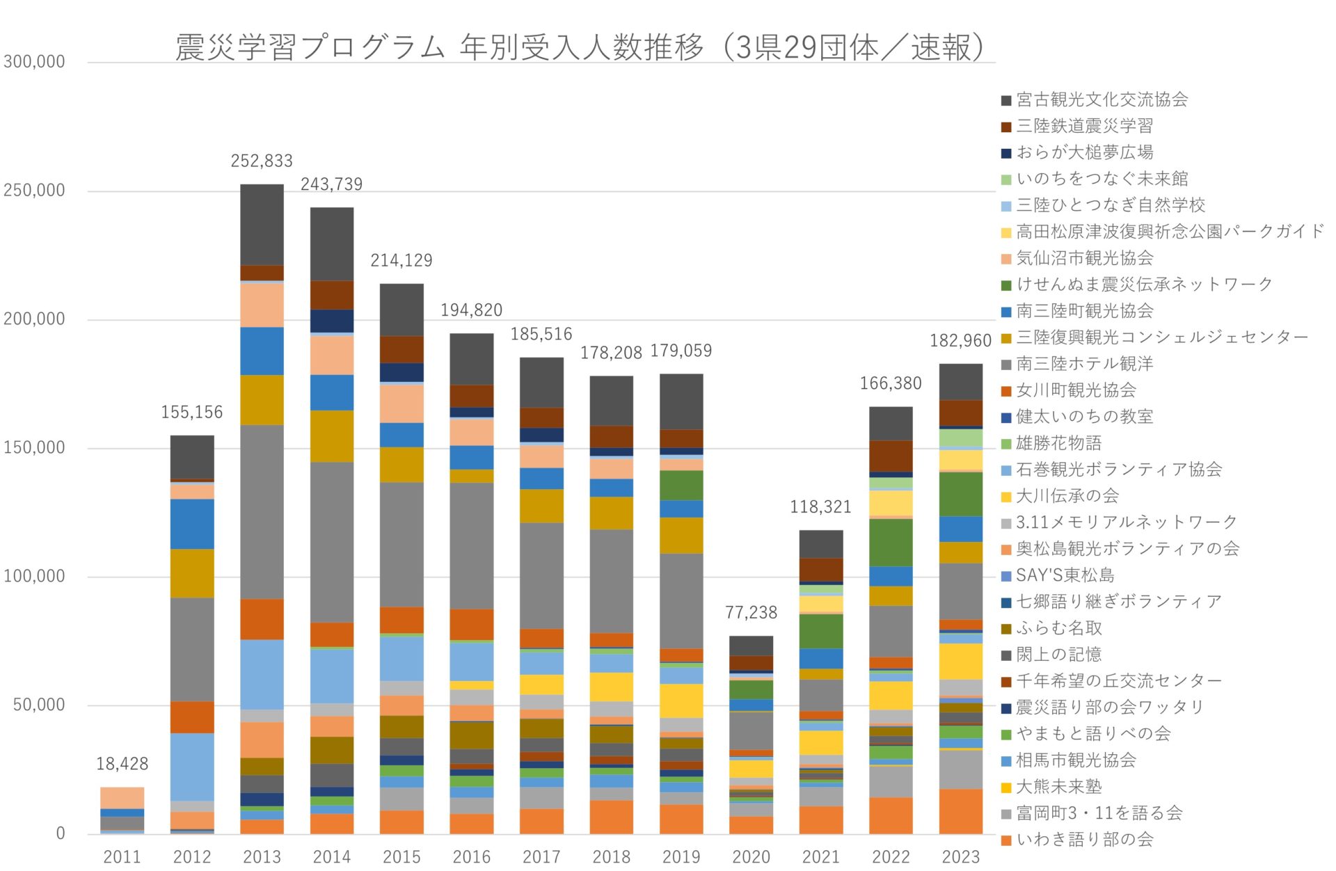 2023年震災伝承調査プログラム