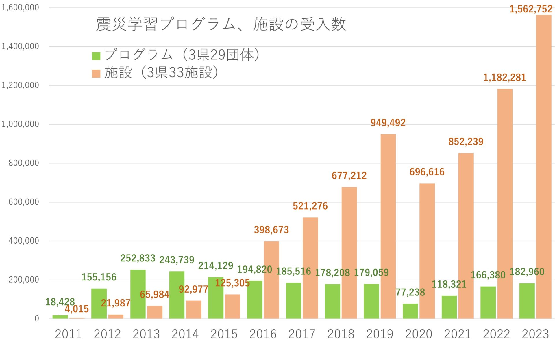 2023年伝承調査来訪者推移概要