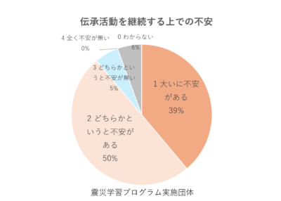 2023年震災伝承調査第2弾