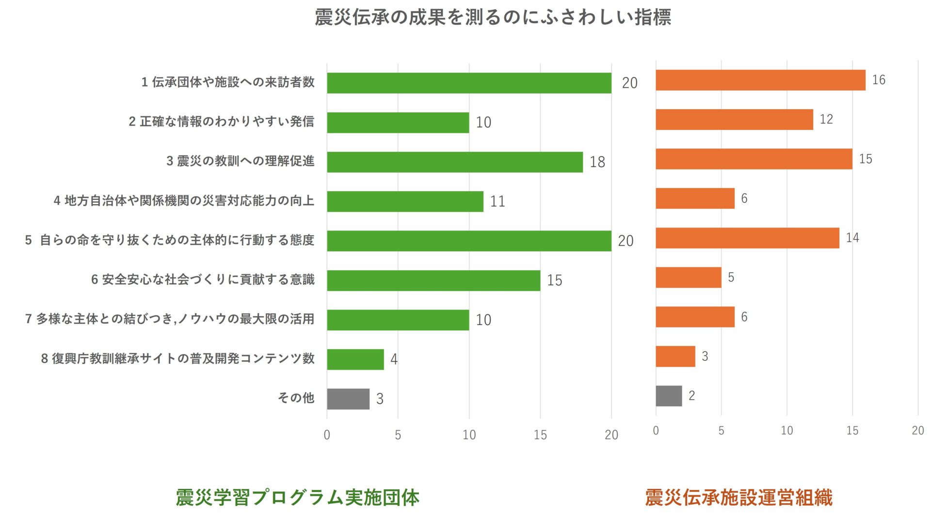 2023伝承調査_震災伝承の指標