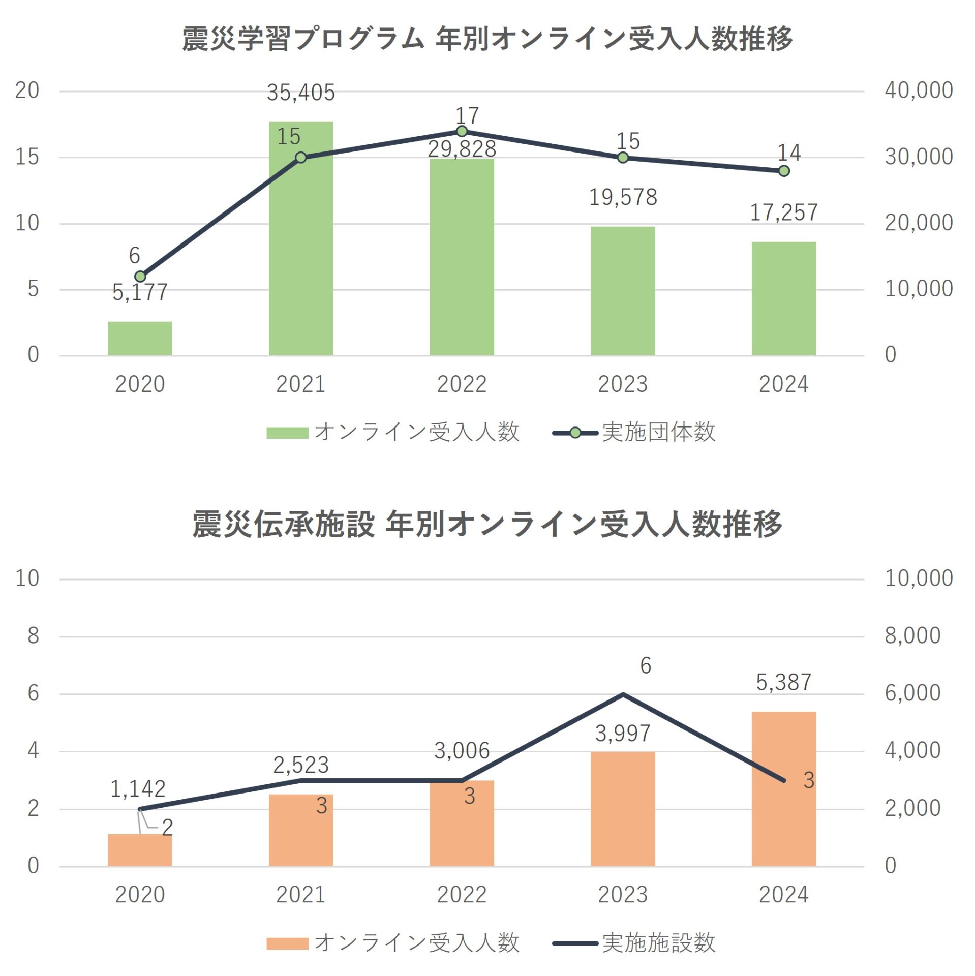 2024年東日本大震災伝承調査_オンライン